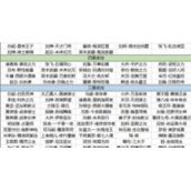 王者荣耀怎么刷海岛乐园五星王者荣耀海岛乐园五星刷取方法
