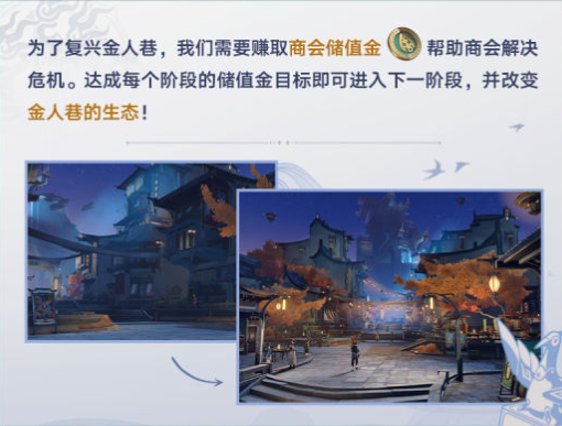 崩坏星穹铁道金人旧巷市廛喧活动怎么玩？崩铁金人巷活动商铺经营攻略