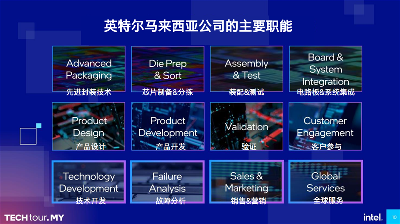 Intel马来西亚工厂游记：全球唯一综合基地！酷睿Ultra全力量产中