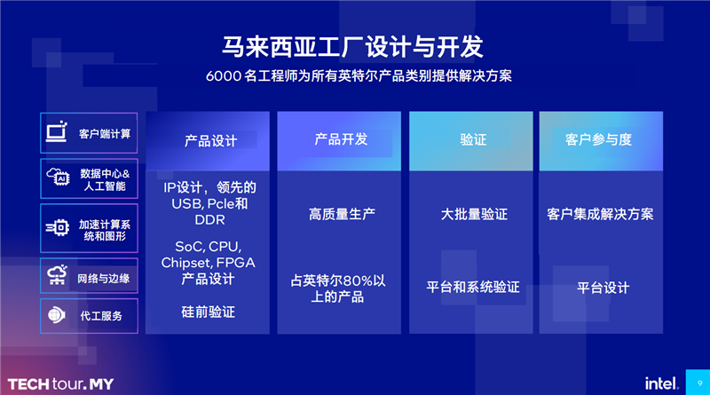 Intel马来西亚工厂游记：全球唯一综合基地！酷睿Ultra全力量产中
