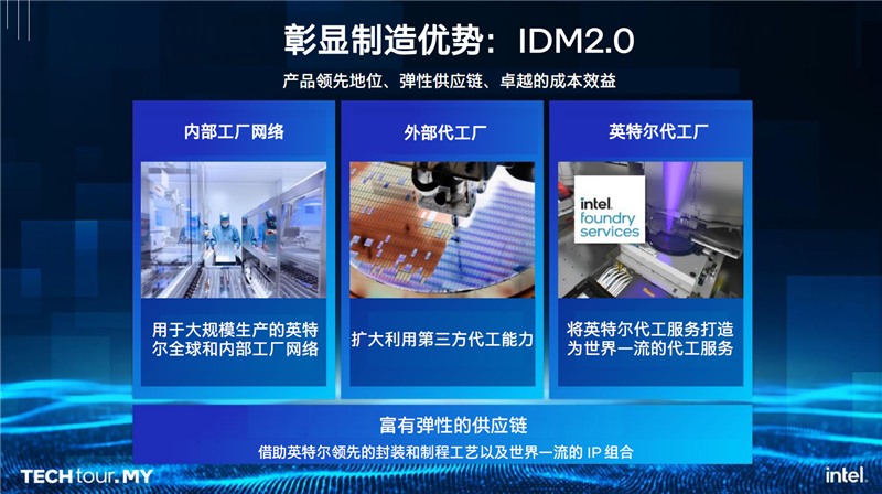 Intel马来西亚工厂游记：全球唯一综合基地！酷睿Ultra全力量产中