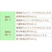闪耀优俊少女泳装黄金船技能怎么进化赛马娘泳装黄金船技能进化条件