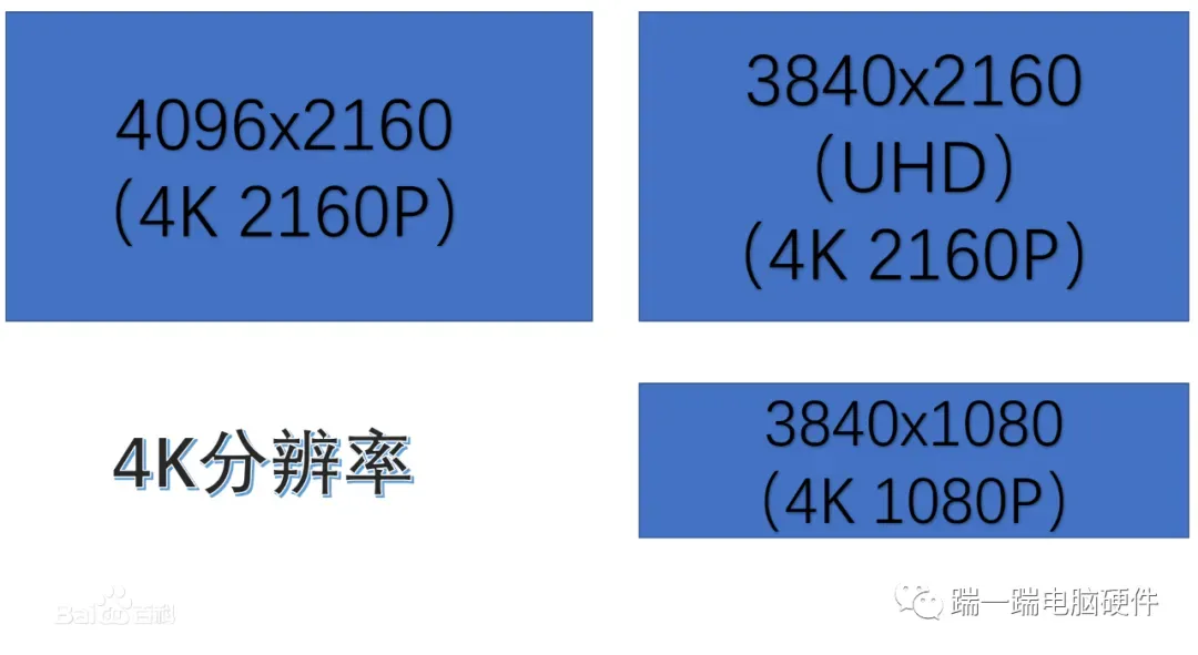 如何挑选支持4K分辨率的入门显卡