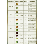 森之国度灵医加点攻略