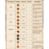 森之国度盾卫技能加点攻略