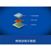 Intel四大先进封装技术：既能盖“四合院” 也能建“摩天楼”