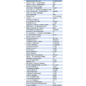 以闪亮之名玩呐百科答题答案攻略2023最新