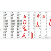 宝可梦朱紫DLC有哪些新特性宝可梦朱紫DLC新特性一览