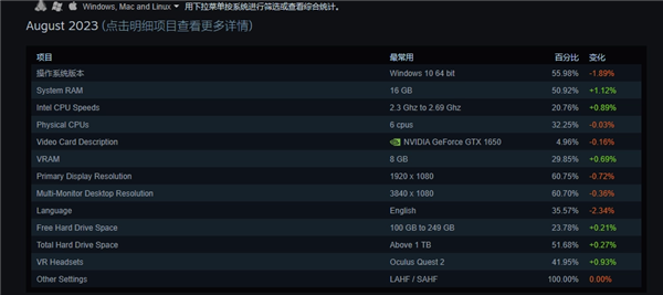 主流1080P用户升级显卡，选DLSS 3加持的RTX 4060系列！