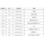 102*152是几寸（102乘以152等于多少尺寸）