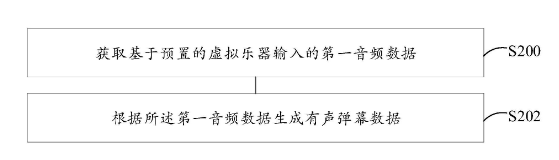 B站关联公司新专利公布 可生成有声弹幕