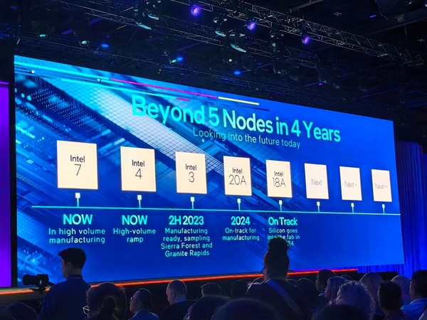 Intel AI软硬秀肌肉：酷睿Ultra发布时间官宣！明年更有288核心 