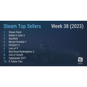 Steam最新一周销量榜 Steam Deck登顶榜单