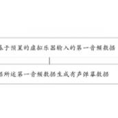 B站关联公司新专利公布可生成有声弹幕