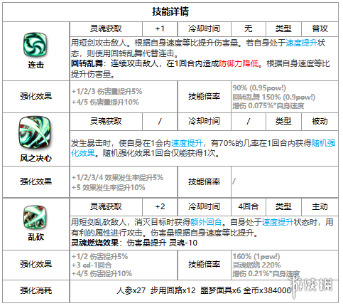 本站3