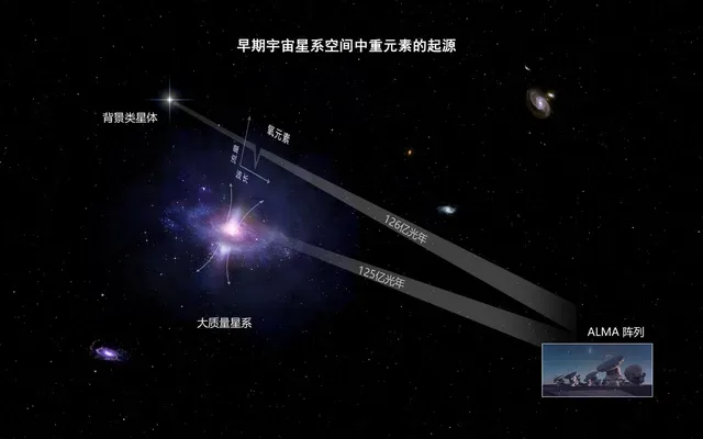 清华研究团队发表新成果揭示早期宇宙星际间重元素起源之谜澎湃新闻202109282157