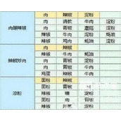 魔卡少女樱回忆钥匙食谱研究攻略最新