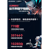 国内首例！无畏契约AI外挂制售案件告破，嫌疑人落网