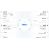 360智脑大模型面向公众开放千亿参数规模十大核心能力