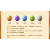 《猛兽派对》猛兽扭蛋出货概率是多少