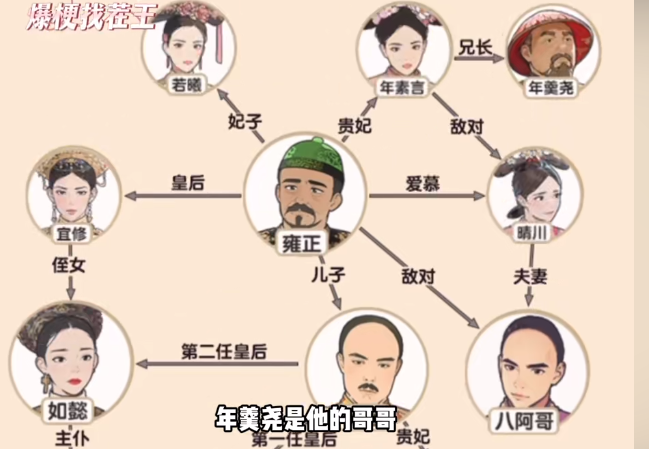 爆梗找茬王全关卡图文图文攻略