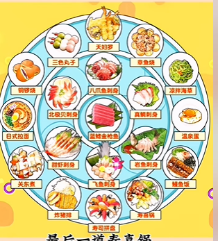 爆梗找茬王料理店整理图文攻略