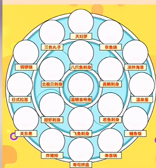爆梗找茬王料理店整理图文攻略