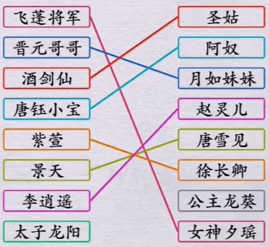 全民剧本大师爱情连线图文攻略