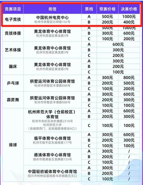 英雄联盟亚运会2023年门票价格推荐