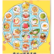 爆梗找茬王料理店整理策略