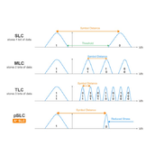 PSLC固态硬盘为何在TLC时代一枝独秀？原因揭晓