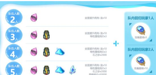 赛尔号FUN假活动地址推荐