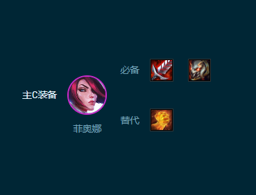 云顶之弈最新版本最强阵容2023s9.5一览