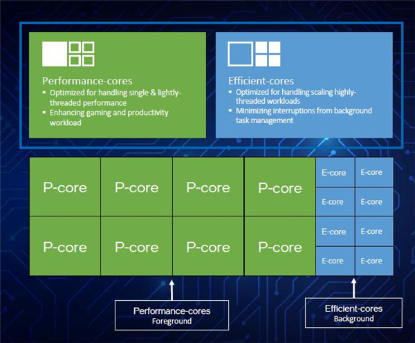 Intel发大招！Windows笔记本续航超过Mac指日可待？
