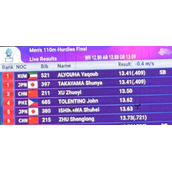 亚运会男子110米栏现双金牌 成绩同样为13秒41！
