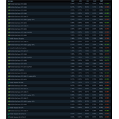Steam发布9月硬件调查报告：RTX 3060显卡依然甜品
