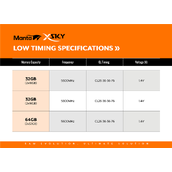 全何发布超低时序DDR5内存：频率5800MHz 时序CL26