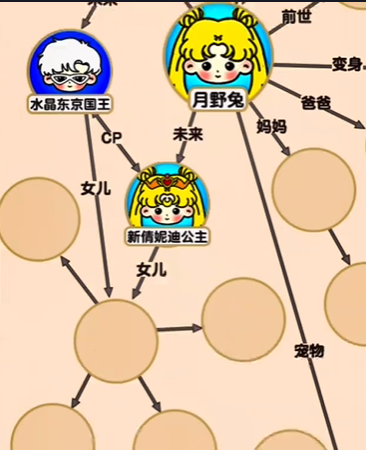 爆梗找茬王女战士关系网图文攻略