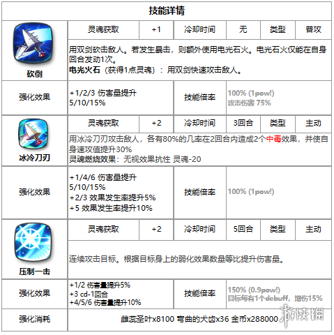 本站3