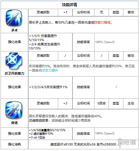 本站3