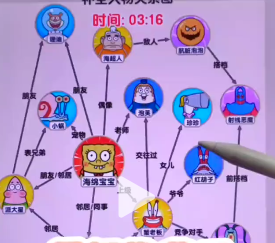 爆梗找茬王海绵关系图文攻略
