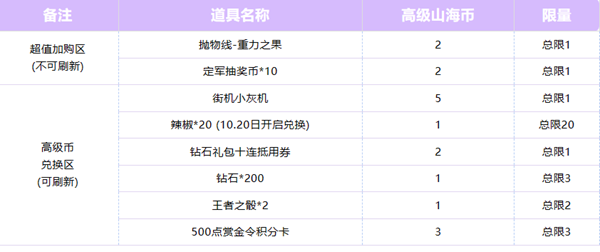 cf手游高级山海币兑换推荐