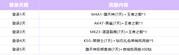 cf手游山海宝库奖励推荐