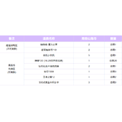 cf手游高级山海币兑换推荐