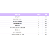 cf手游山海币兑换推荐