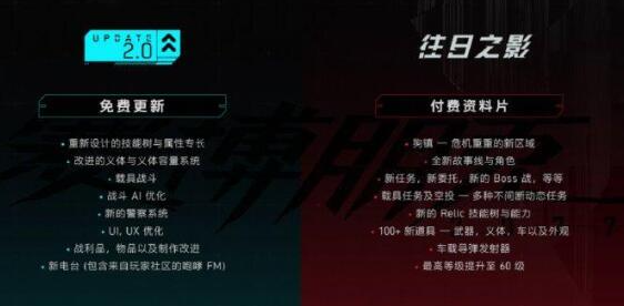 赛博朋克往日之影DLC价格推荐