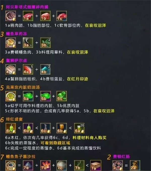 命运方舟费顿冒险之书的图文攻略