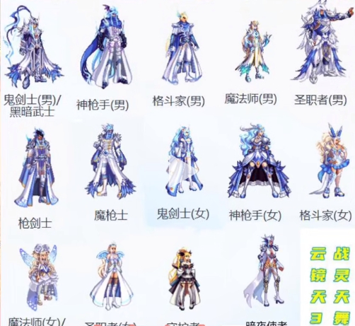 dnf云镜天空3价格推荐