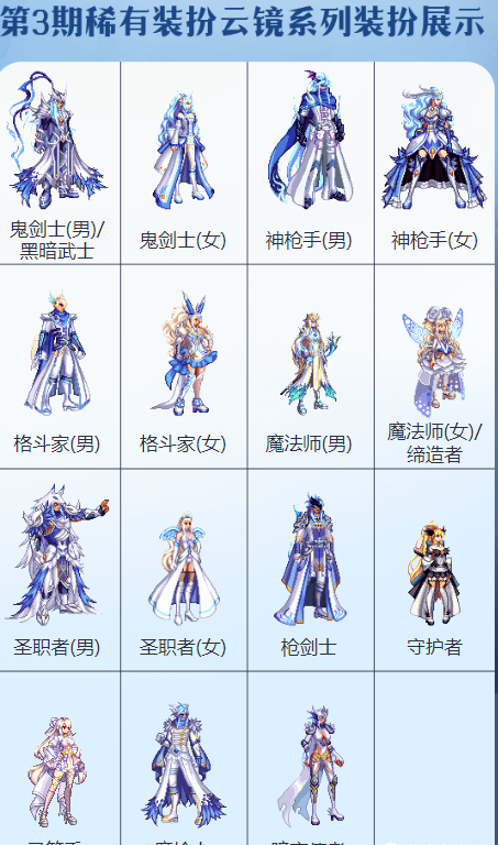 dnf第三期稀有装扮云镜系列获取图文攻略
