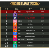 永劫无间芒辉获取策略